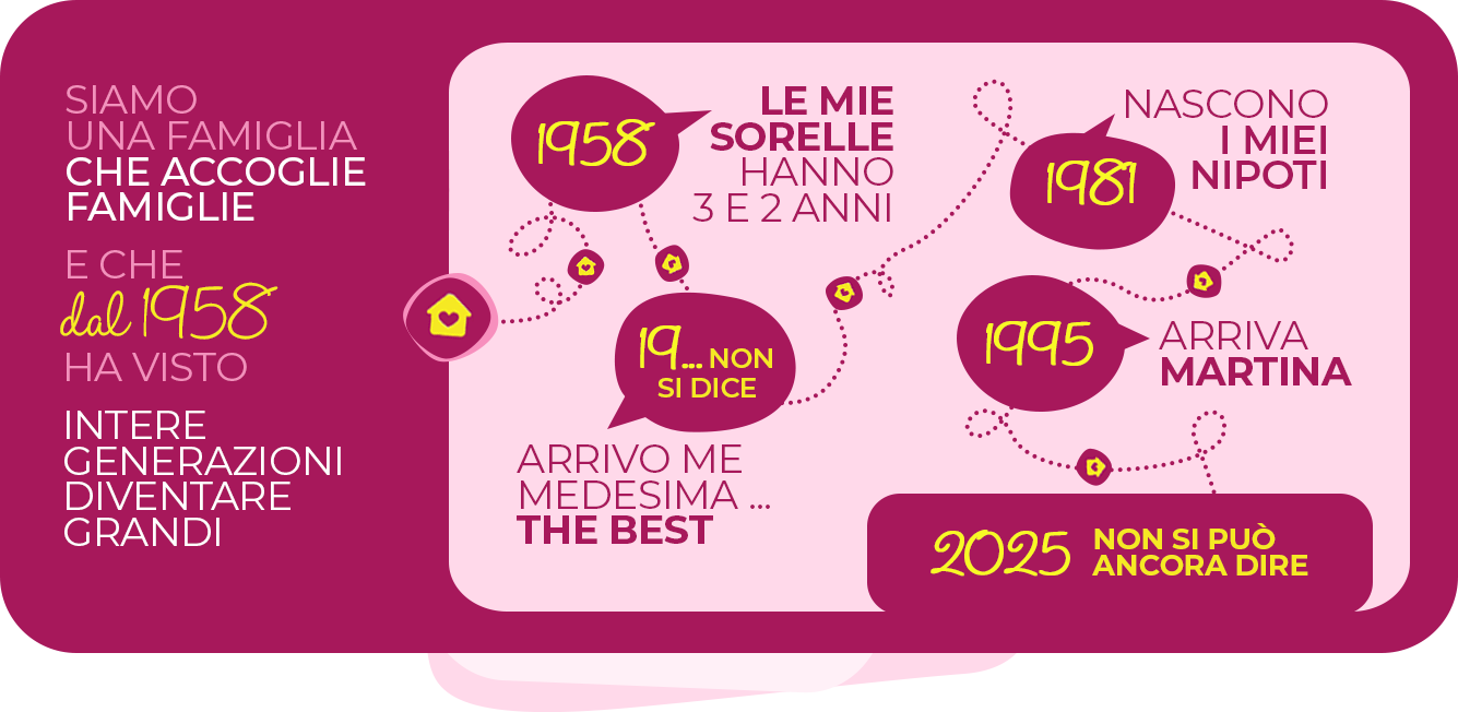 Timeline Hotel Souvenir dal 1958