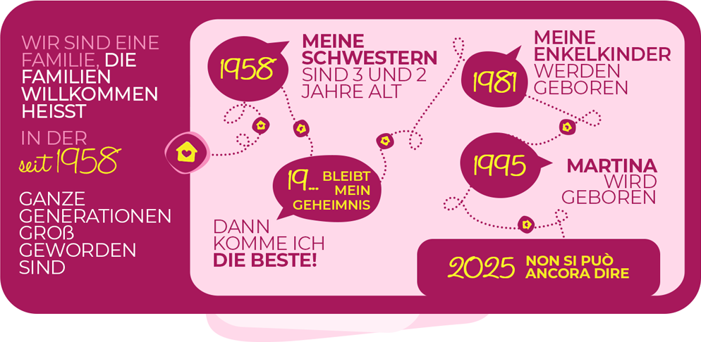 Timeline Hotel Souvenir dal 1958